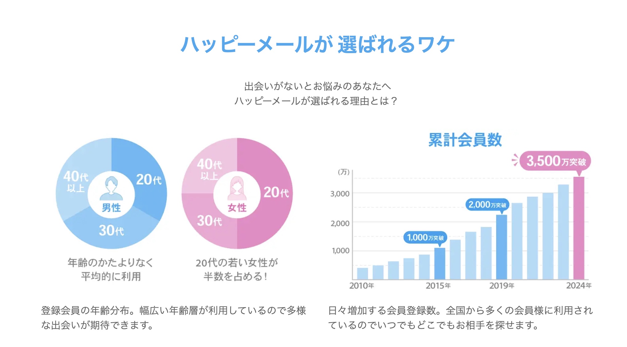 ハッピーメール